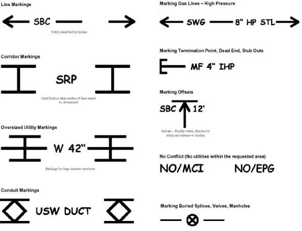 utilities-marking-symbols-zimmer-consultants